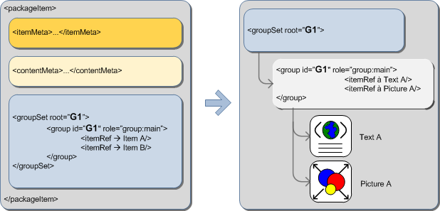 Simple package structure