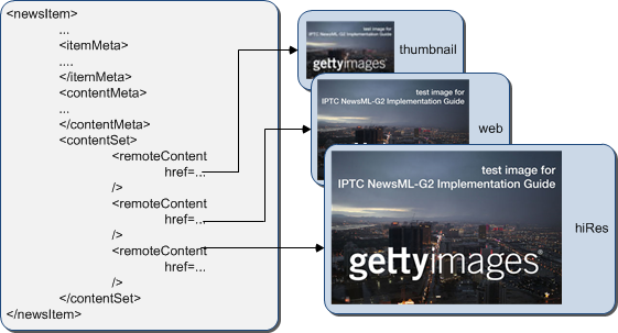 Remote Content Renditions